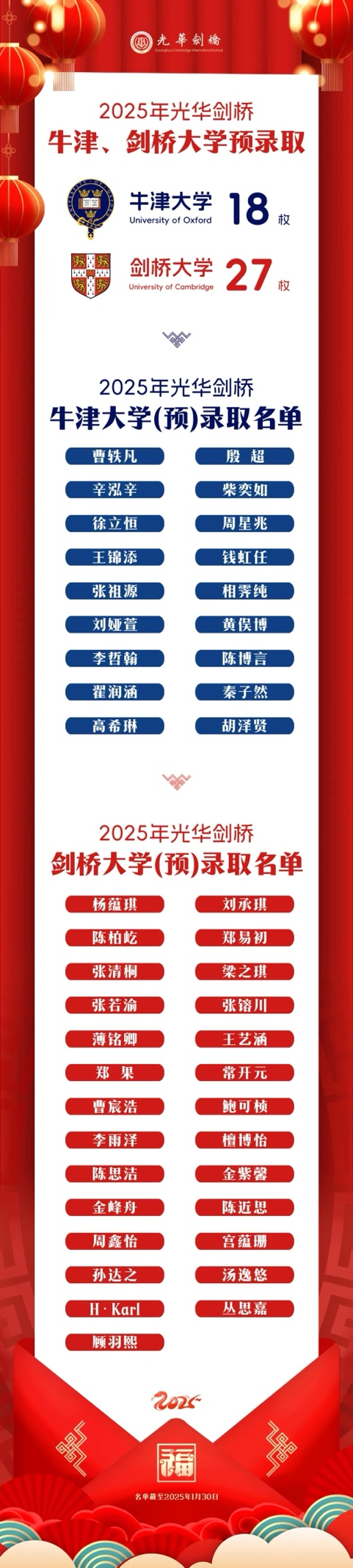 光华剑桥荣登全国牛剑第一校 光华剑桥荣登全国牛剑第一校