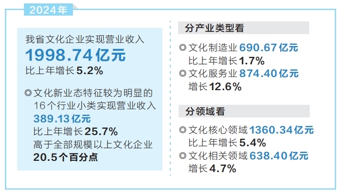 2024Ҏ(gu)ģĻP(gun)a(chn)I(y)I(y)II(y)L5.2%