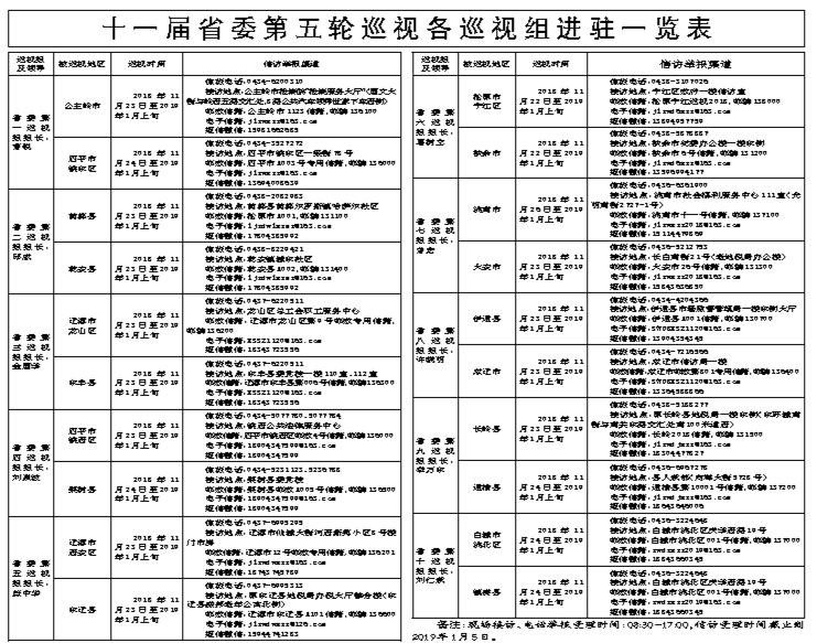 【吉林头条（大字）】十一届吉林省委第五轮巡视完成进驻