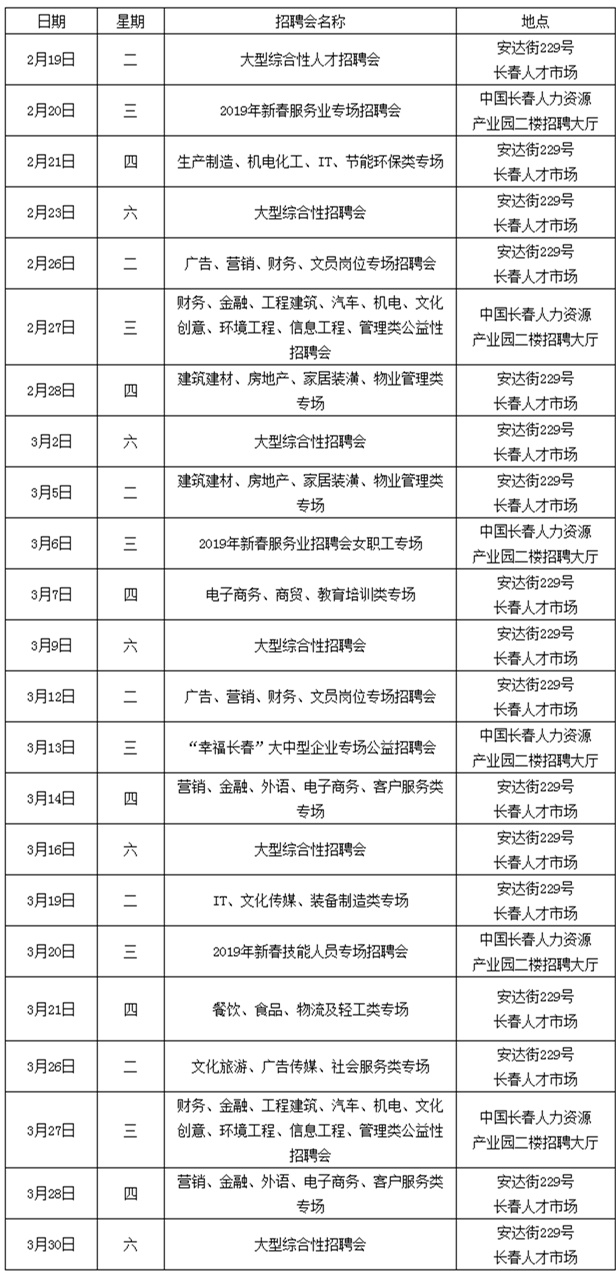 “零门票、零门槛” 长春人才市场节后火爆开市