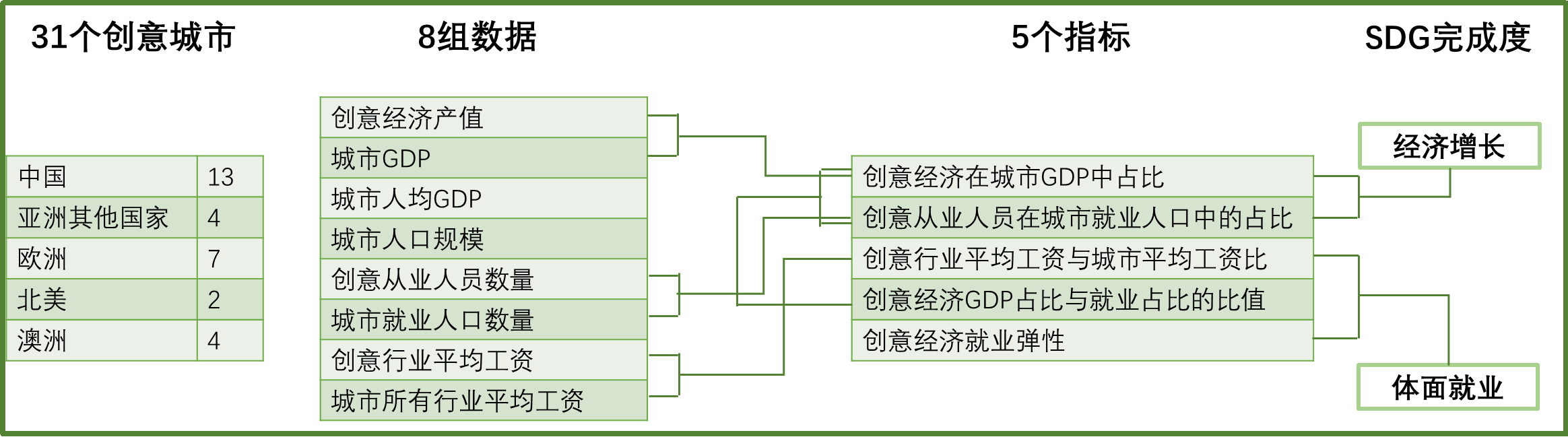 权威发布！全球创意与可持续发展指数（CSDI Index）_fororder_图片2