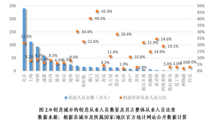 权威发布！全球创意与可持续发展指数（CSDI Index）_fororder_图片4