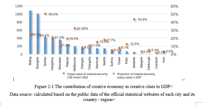 ICCSD Released Creative Sustainable Development Index_fororder_2