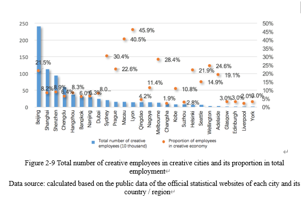 ICCSD Released Creative Sustainable Development Index_fororder_3