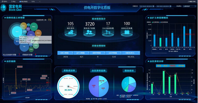 “供电所数字看板”建设为供电数字化转型提档加速_fororder_4_副本