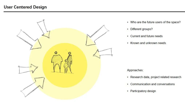 The 13th Salon |  Design of Future Society—User-Centered Design_fororder_创意2.3