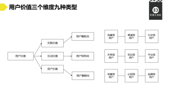 灰度认知社曹升：用户价值创新策略3个维度