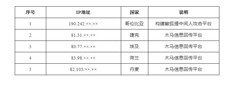 手机能开vpn热点吗