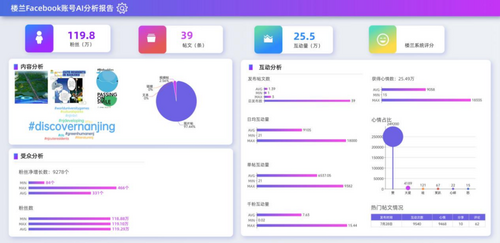 城市海外社媒传播研究---南京篇_fororder_图片4