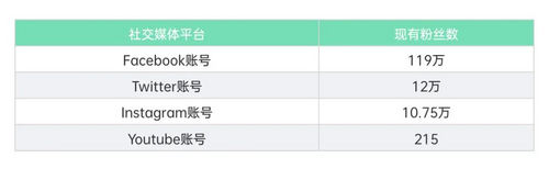 城市海外社媒传播研究---南京篇_fororder_图片3