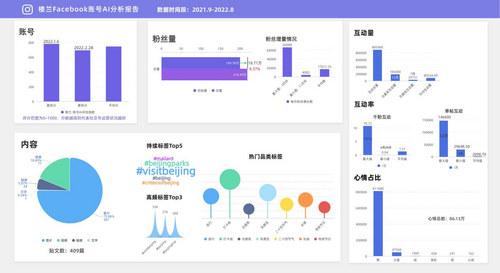 城市海外社媒传播研究---北京篇_fororder_图片1