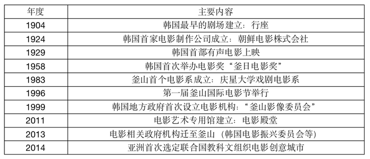 釜山，亚洲电影的十字路口