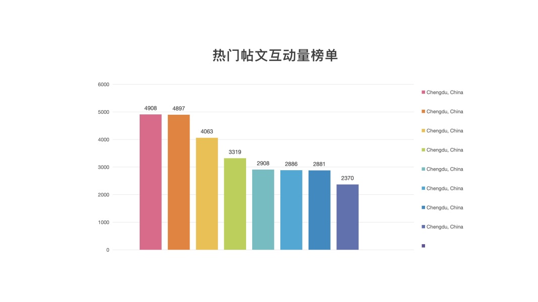 ins2_fororder_4热门贴文互动量榜单