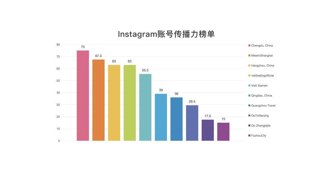 ins1_fororder_1ins账号传播力榜单