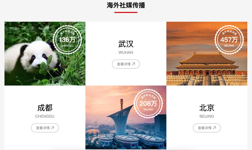“中国城市海外社交媒体传播分析”上线了！