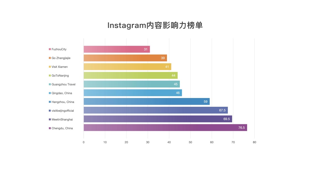 ins1_fororder_2ins内容影响力榜单