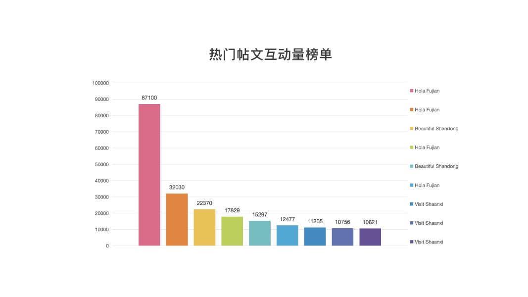 Facebook传播亮点及分析_fororder_4Facebook热门贴文互动量榜单