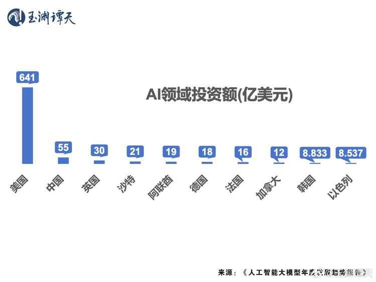 玉渊谭天丨热解读:为何DeepSeek引发美国恐慌