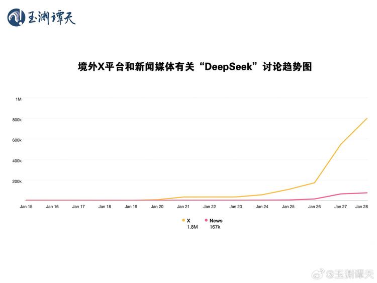 玉渊谭天丨热解读:为何DeepSeek引发美国恐慌
