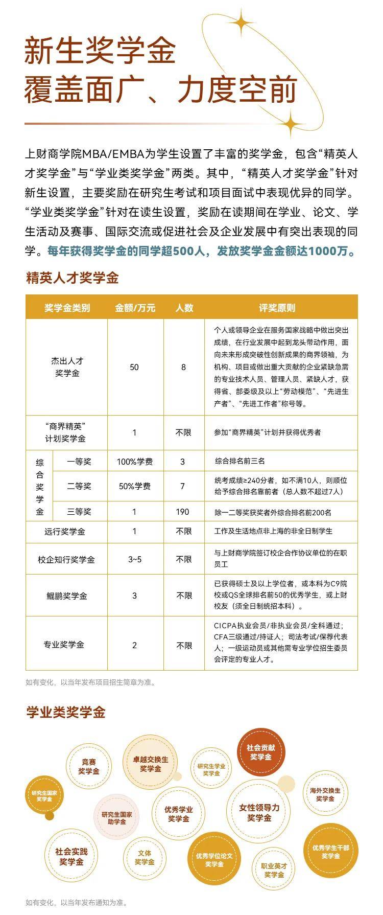 2026年入学招生开始啦丨一文了解上财商学院MBA/EMBA项目