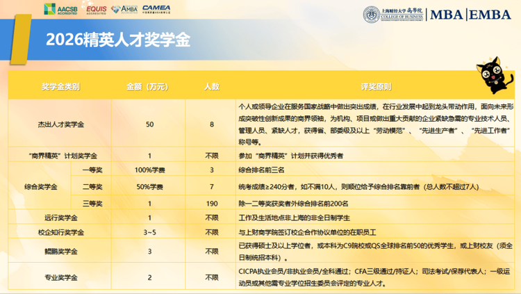 突破记录，全球第15！2025FT排名发布，上财商学院MBA位列全球第15位、亚洲第2位，连续三年亚洲前2！