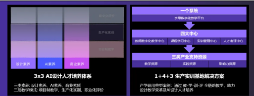 AIGC青年大学生就业创业促进行动大赛 水母智能搭建“AIGC人才职通车