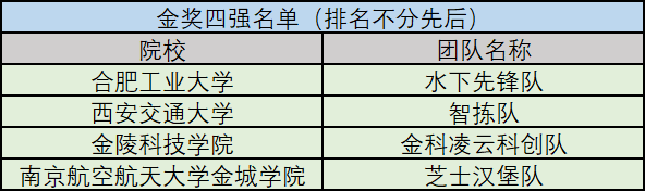 EduHacks 2024圆满收官 | 院士领衔，全球创客汇聚金城，中外青年共谱华章