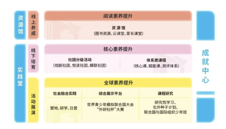 踔厉奋发 踵事增华｜外研壹佳UNICLUB荣获“2024年度影响力教育品牌”奖