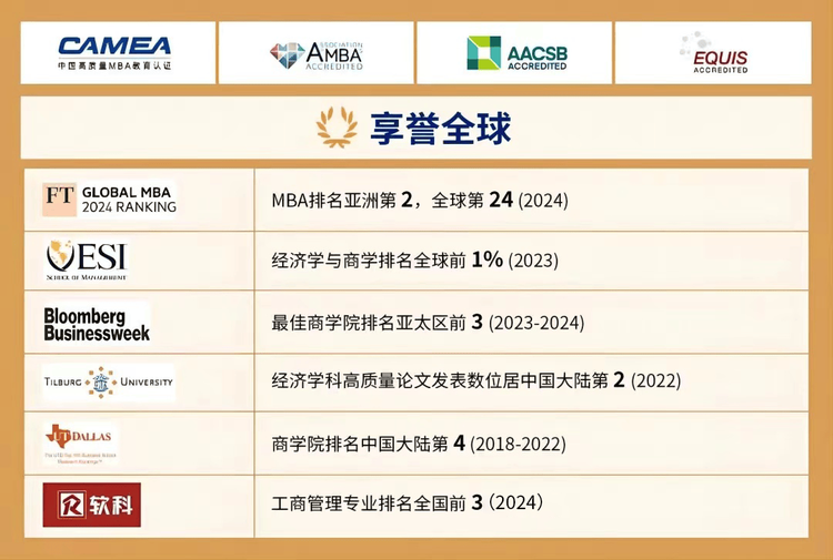 上海财经大学商学院MBA/EMBA国际交流合作全面升级（系列七）