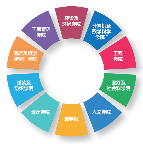 香港理工大学2025年本科课程开始接受报名 实现卓越梦想 由理大启航