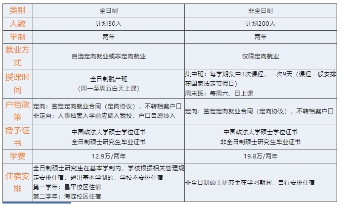 中国政法大学2025工商管理硕士专业学位研究生（MBA）招生简章