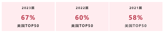 第十五届国际名校来了择校展丨上海诺科学校受邀出席 招生官一对一现场指导！