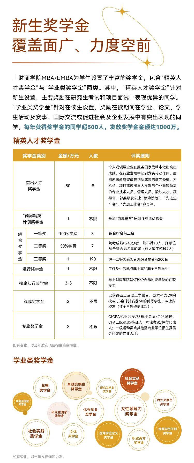 2026年入学招生开始啦丨多图了解上财商学院MBA/EMBA项目