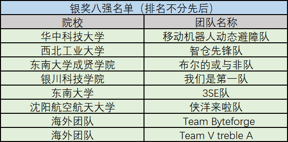 EduHacks 2024圆满收官 | 院士领衔，全球创客汇聚金城，中外青年共谱华章