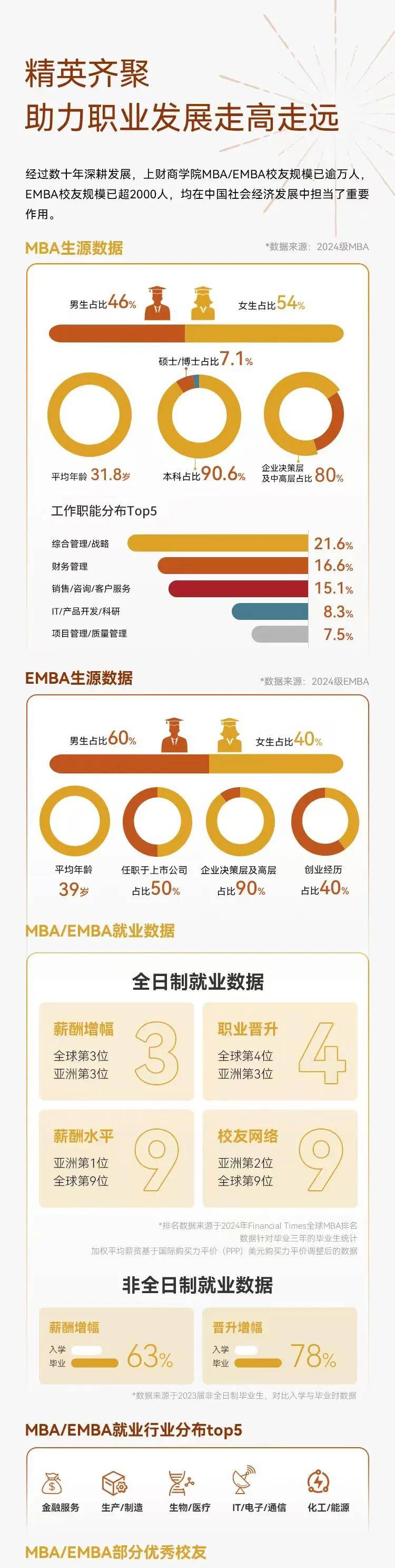 2026年入学招生开始啦丨多图了解上财商学院MBA/EMBA项目