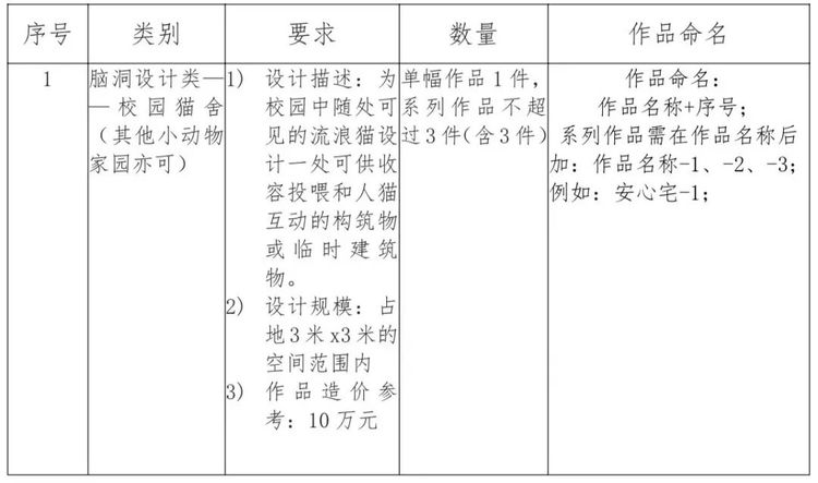 2024年立达设计奖·第三届国际大学生校园设计大赛赛事作品全球征集公告