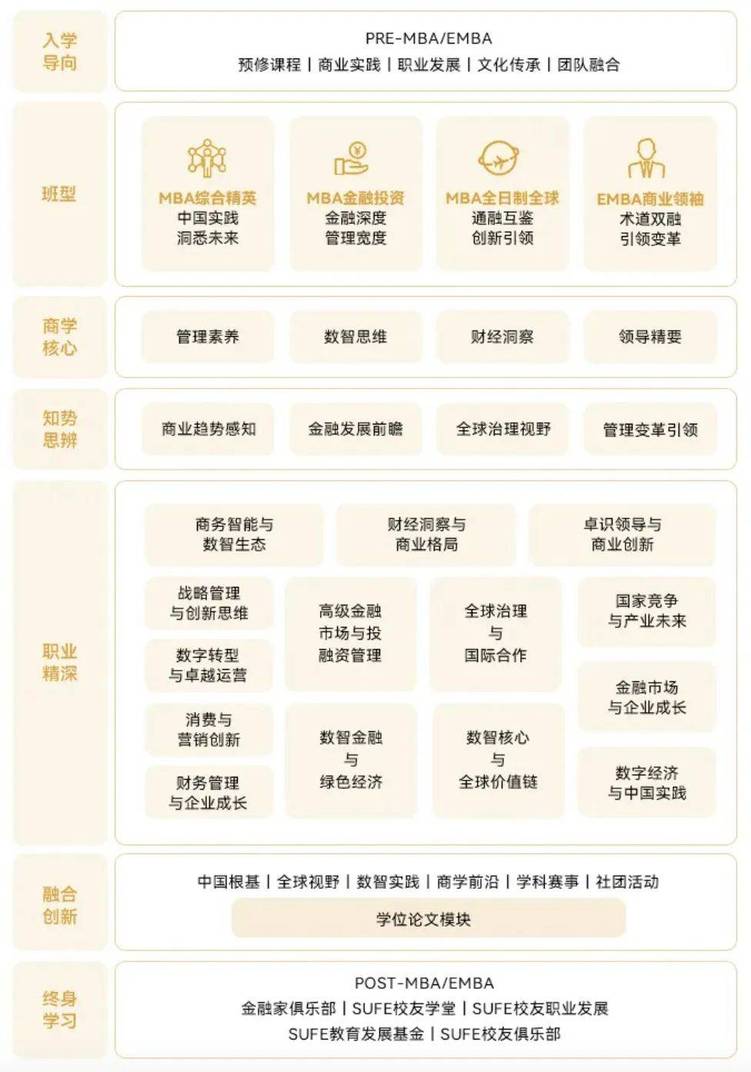 突破记录，全球第15！2025FT排名发布，上财商学院MBA位列全球第15位、亚洲第2位，连续三年亚洲前2！