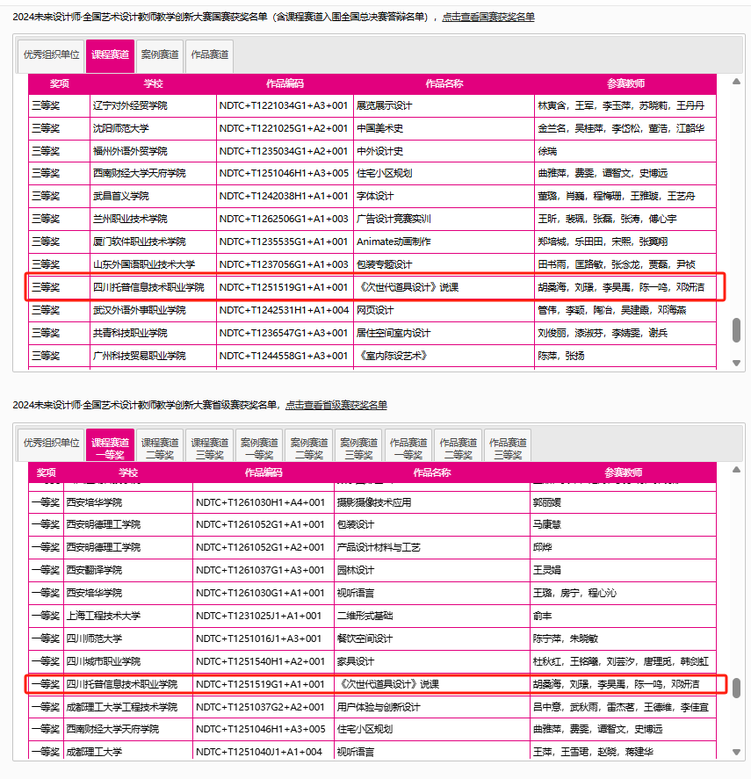 四川托普学院教师在2024年未来设计师·全国艺术设计教师教学创新大赛中荣获佳绩