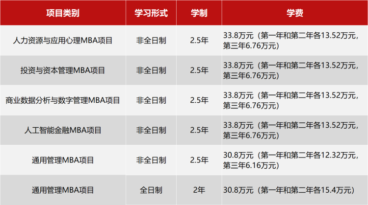 华东师范大学2025年入学工商管理硕士（MBA）研究生招生简章