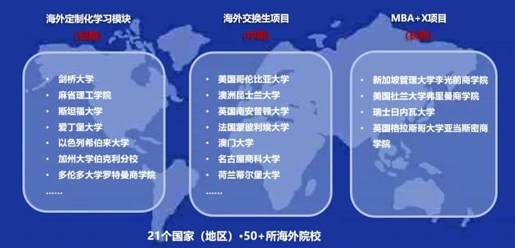 上海财经大学商学院MBA/EMBA国际交流合作全面升级（系列七）