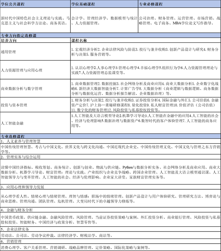 华东师范大学2025年入学工商管理硕士（MBA）研究生招生简章