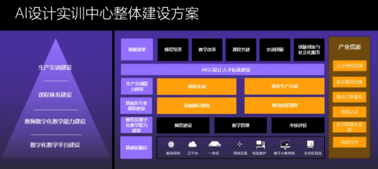 AIGC青年大学生就业创业促进行动大赛 水母智能搭建“AIGC人才职通车