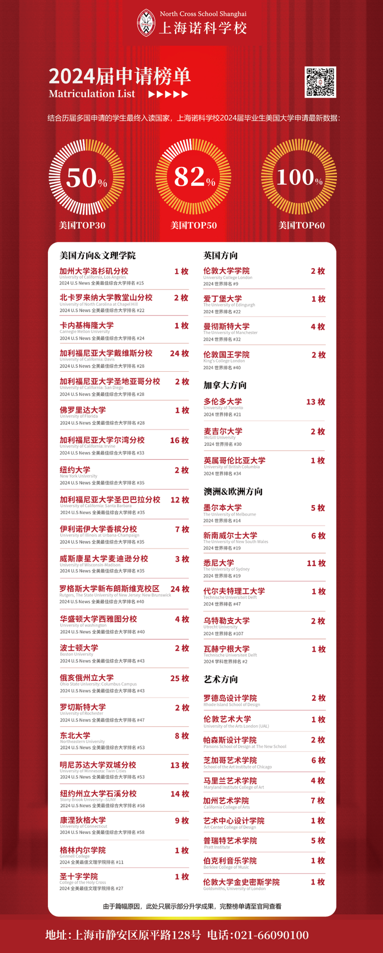 第十五届国际名校来了择校展丨上海诺科学校受邀出席 招生官一对一现场指导！