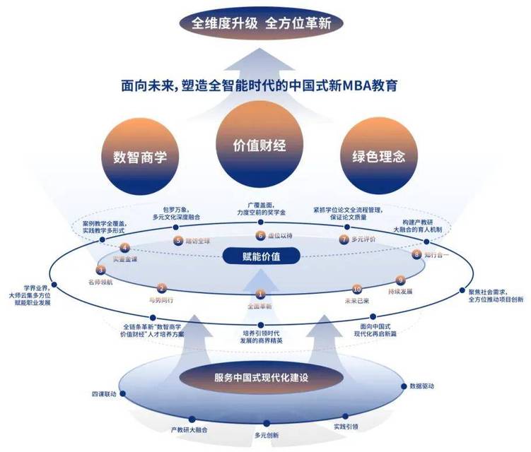 2024上财商学院MBA/EMBA风采巡礼（上篇）