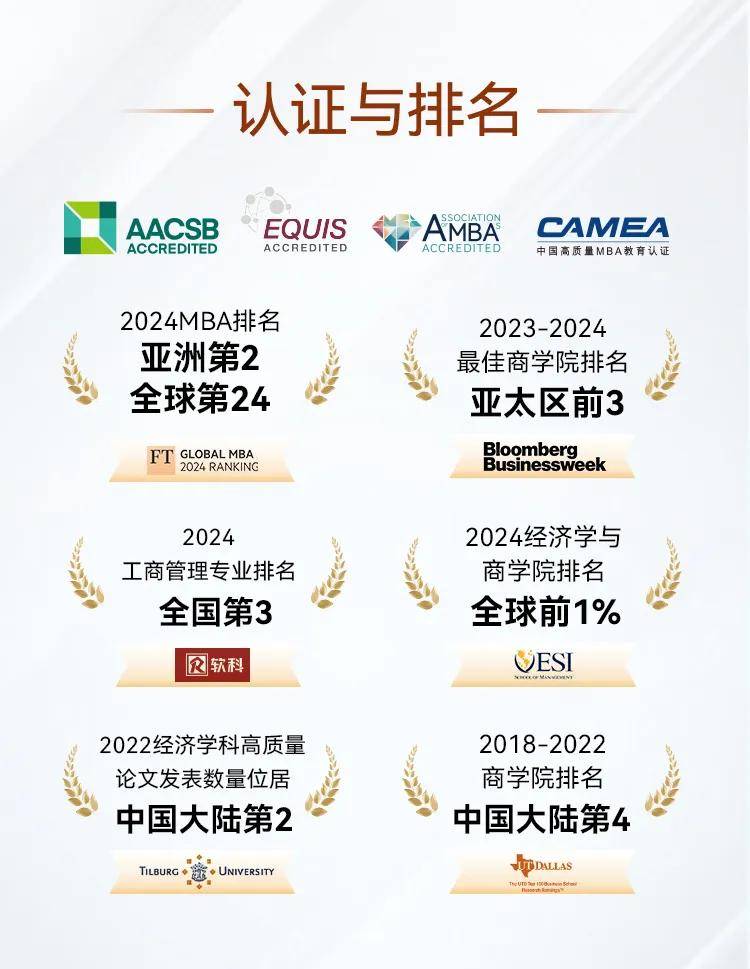 2026年入学招生开始啦丨一文了解上财商学院MBA/EMBA项目