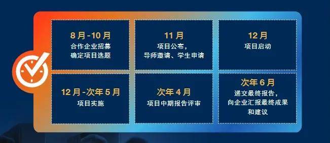 上海财经大学MBA第十届「新质生产力」整合实践项目发布，导师招募正式开启