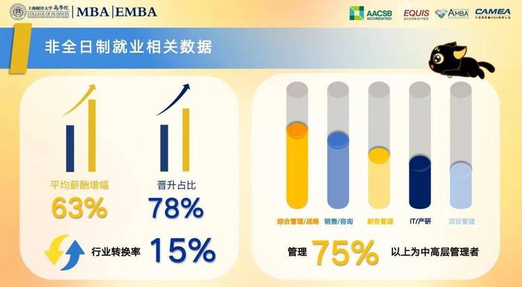 突破记录，全球第15！2025FT排名发布，上财商学院MBA位列全球第15位、亚洲第2位，连续三年亚洲前2！