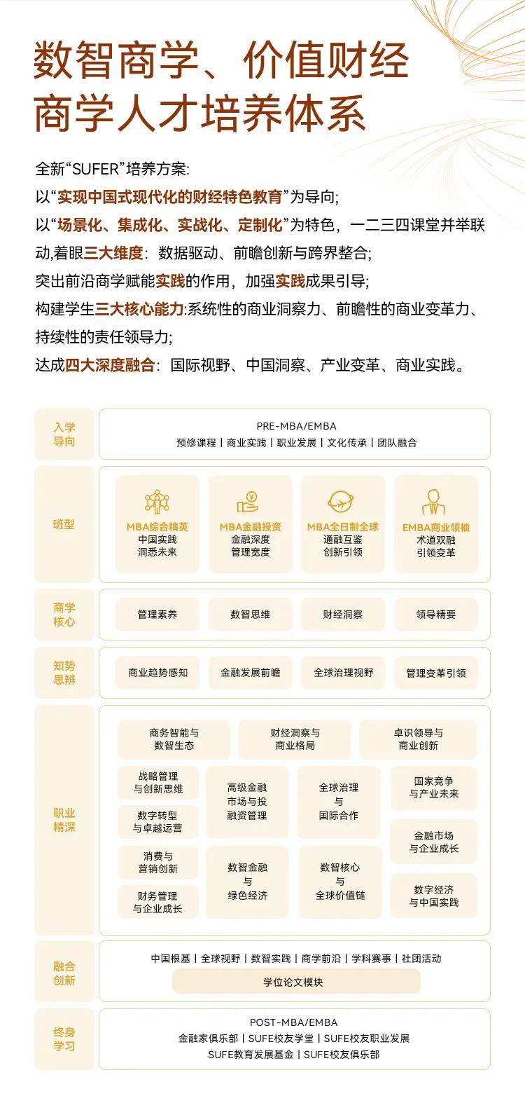 2026年入学招生开始啦丨一文了解上财商学院MBA/EMBA项目
