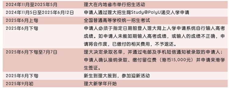 香港理工大学2025年本科课程开始接受报名 实现卓越梦想 由理大启航