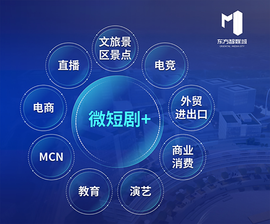 CRI Online Partners with Oriental Media City to Further Propel Micro-Series on the Global Stage